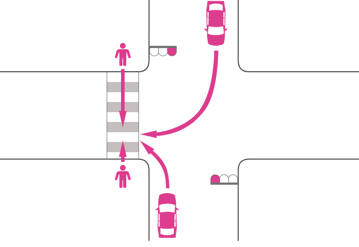 赤信号で右折または左折した車と赤信号で横断歩道を渡っていた歩行者の事故