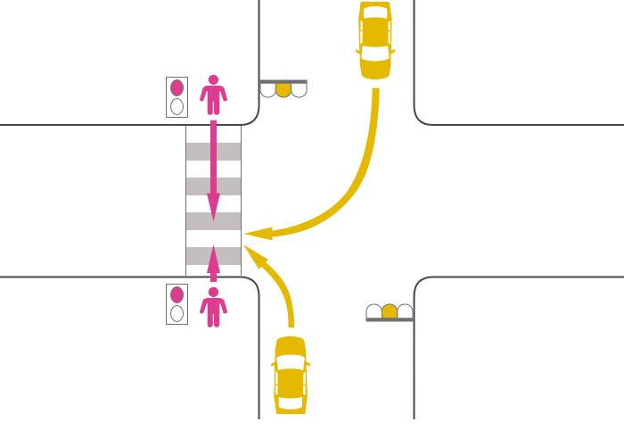 黄信号で右折または左折した車と赤信号で横断歩道を渡っていた歩行者の事故