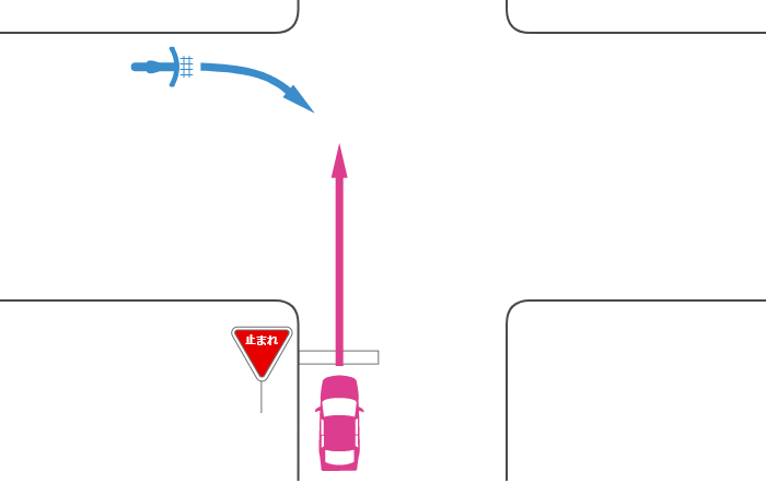 一時停止規制のある道路を直進する車とその左の一時停止規制のない道路から二段階右折を怠って右折する自転車の事故
