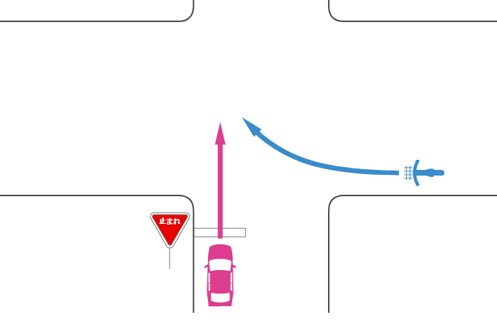 一時停止規制のある道路を直進する車とその右の一時停止規制のない道路から二段階右折を怠って右折する自転車の事故