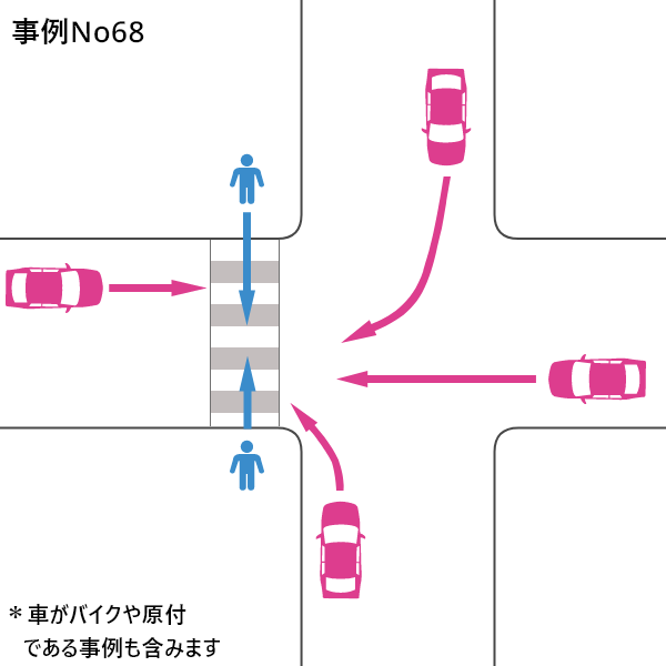 自転車 車 事故 過失 割合 歩道