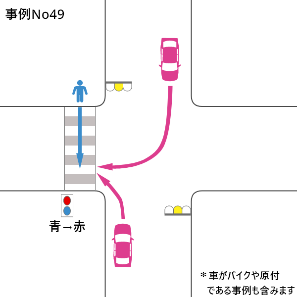 信号のない横断歩道 自転車 過失割合