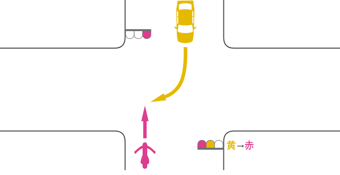 赤信号で交差点を直進する単車と、対向道路から黄信号で交差点に入って赤信号で右折した四輪自動車の事故