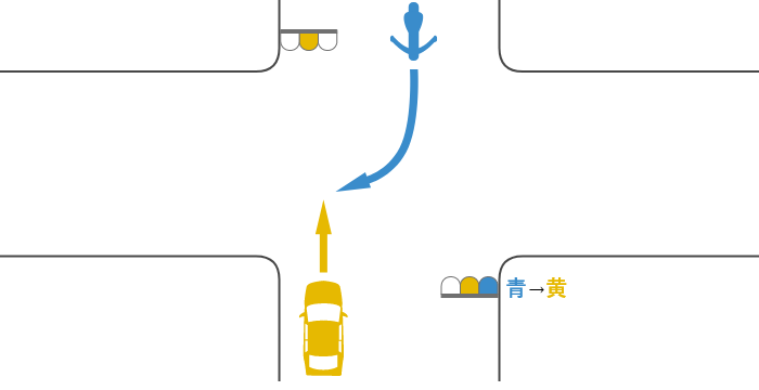 黄信号で交差点を直進する四輪自動車と、対向道路から青信号で交差点に入って黄信号で右折する単車の事故