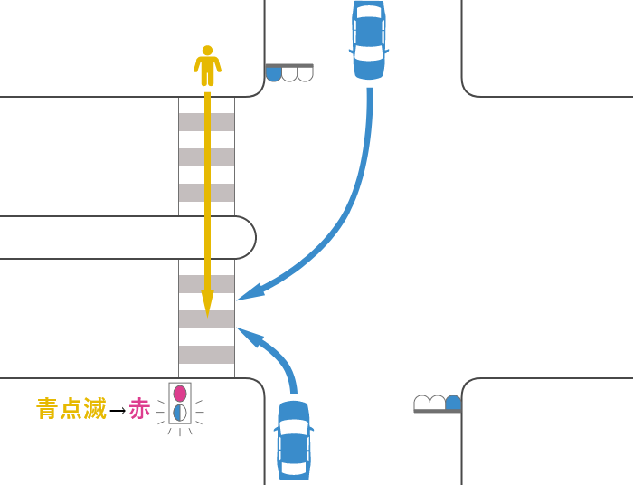 安全地帯のある横断歩道を渡っていた途中で信号が黄（青点滅）から赤に変わった歩行者と青信号で右折または左折した車の事故