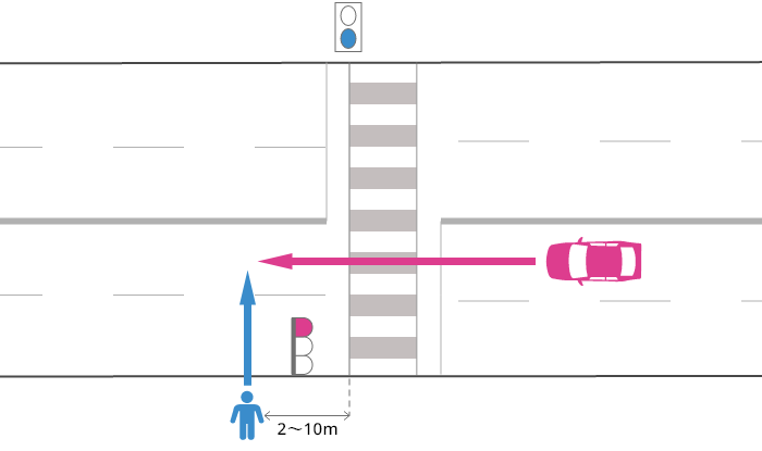 片側2車線以上の道路を車が赤信号で横断歩道を直進して2～10m過ぎた辺りで青信号で道路横断中の歩行者に被害を負わせた事故