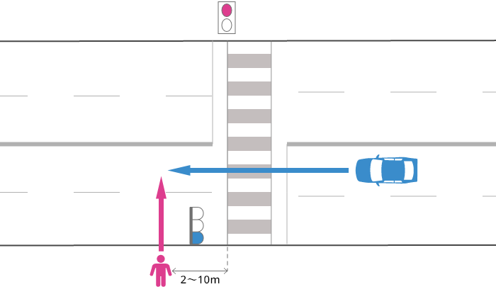 片側2車線以上の道路を車が青信号で横断歩道を直進して2～10m過ぎた辺りで赤信号で道路横断中の歩行者に被害を負わせた事故
