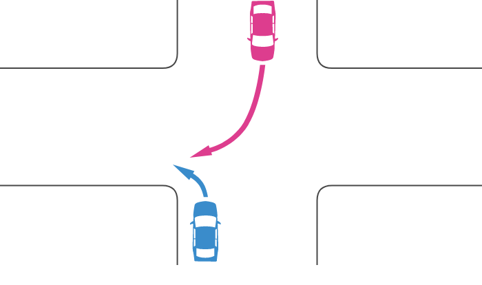 信号機の無い交差点を左折する車と右折する対向車の事故