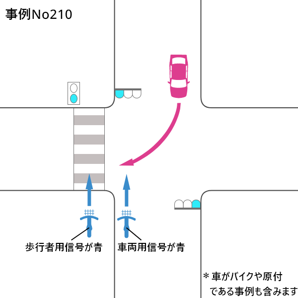 右折 事故 自転車