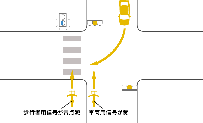 自転車の信号が黄（青点滅）、車の信号も黄の交差点を横断する自転車と対向右折車の事故
