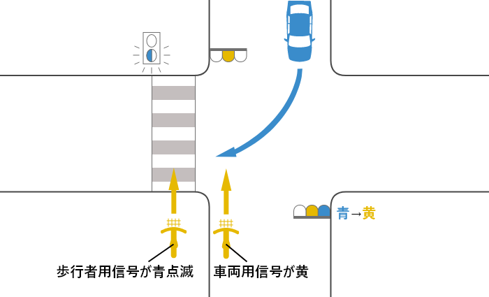 自転車の信号が黄（青点滅）、車の信号が青から黄に変わる交差点を横断する自転車と対向右折車の事故