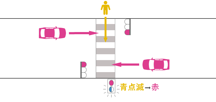 横断歩道の途中で信号が青点滅から赤に変化した歩行者と赤信号で直進する車の事故