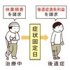 後遺症が残った人