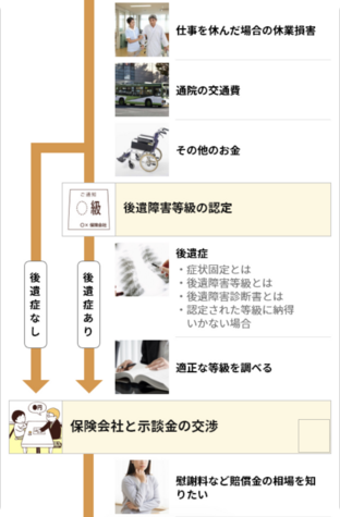 解決までの流れの画面