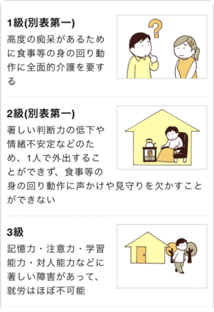 後遺障害等級を調べる